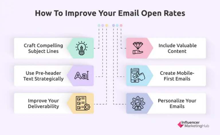 Email Open Rate Benchmarks and How to Improve Yours in 2026