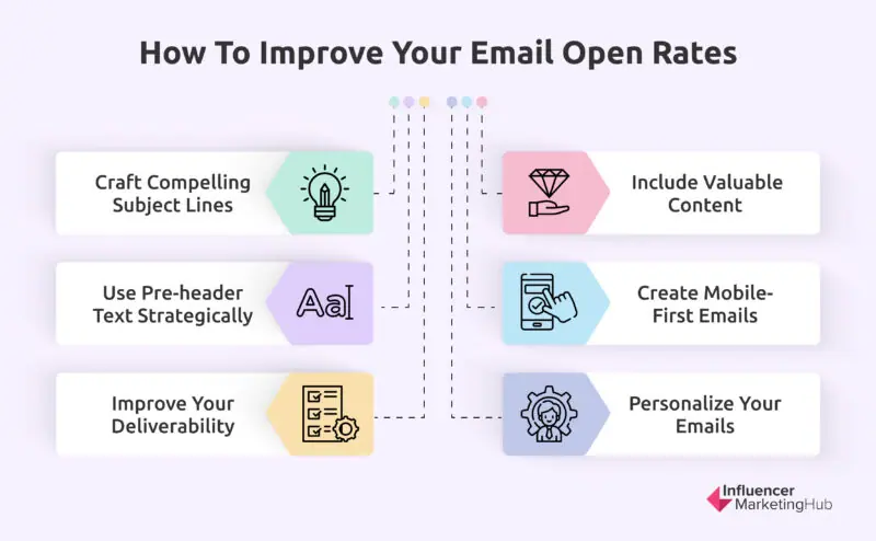 How to Improve Email Open Rates