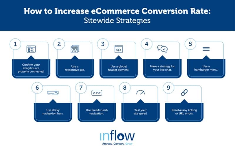 How to Increase eCommerce Conversion Rate