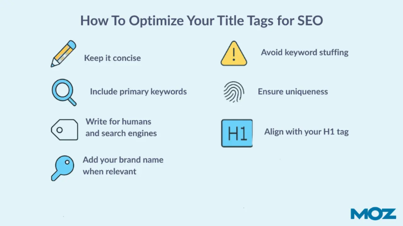 How to Optimize Title Tags for SEO