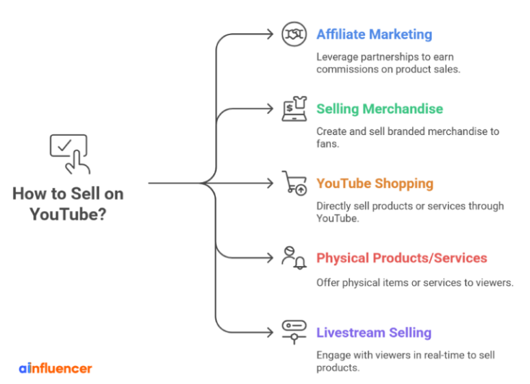 The Real YouTube Pay Per View: Creator Earnings & Rates (2026)