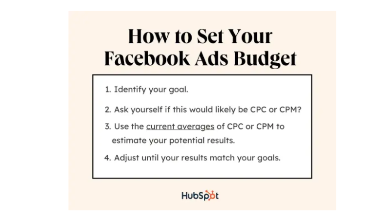 How to Set Your Facebook Budget