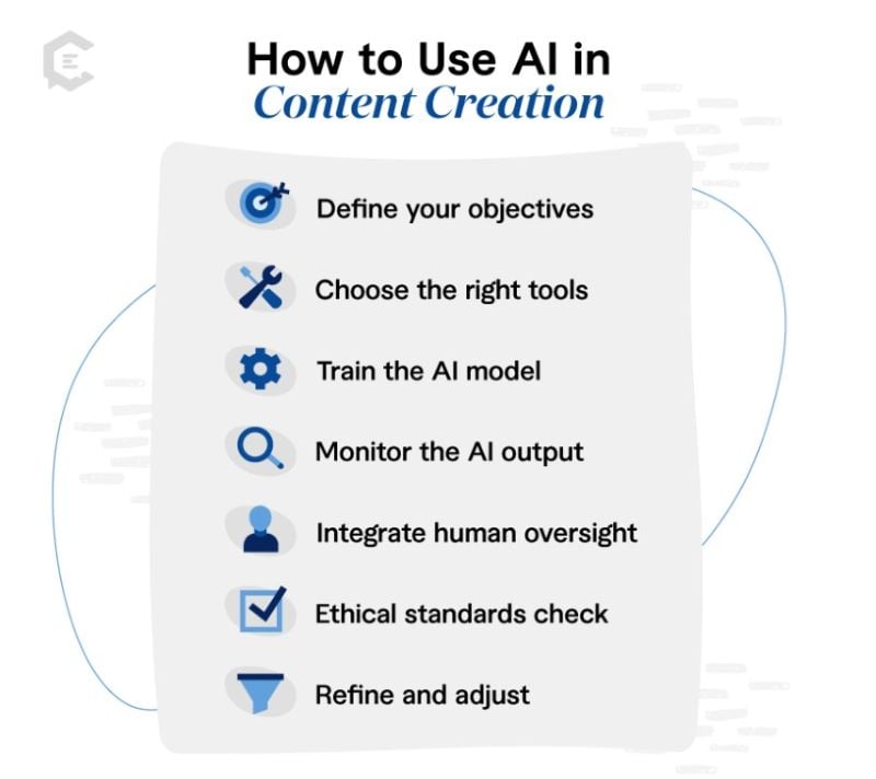 How to Use AI in Content Creation