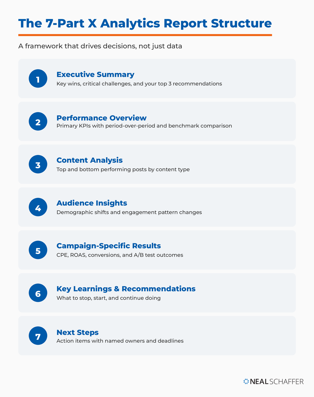 Twitter (X) Analytics for Marketers: The Complete Guide [2026]