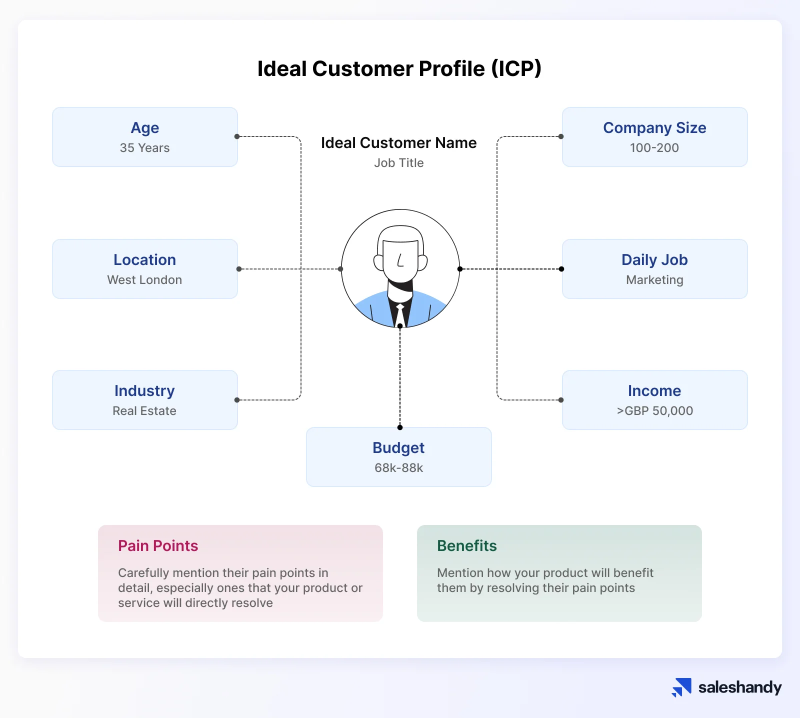 Idela Customer Profile Example