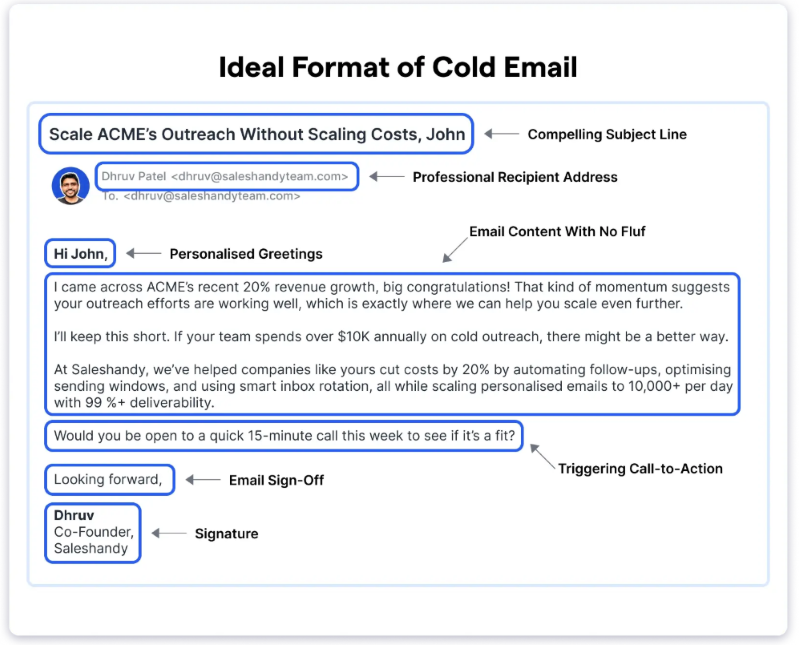 Ideal Format of Cold Email