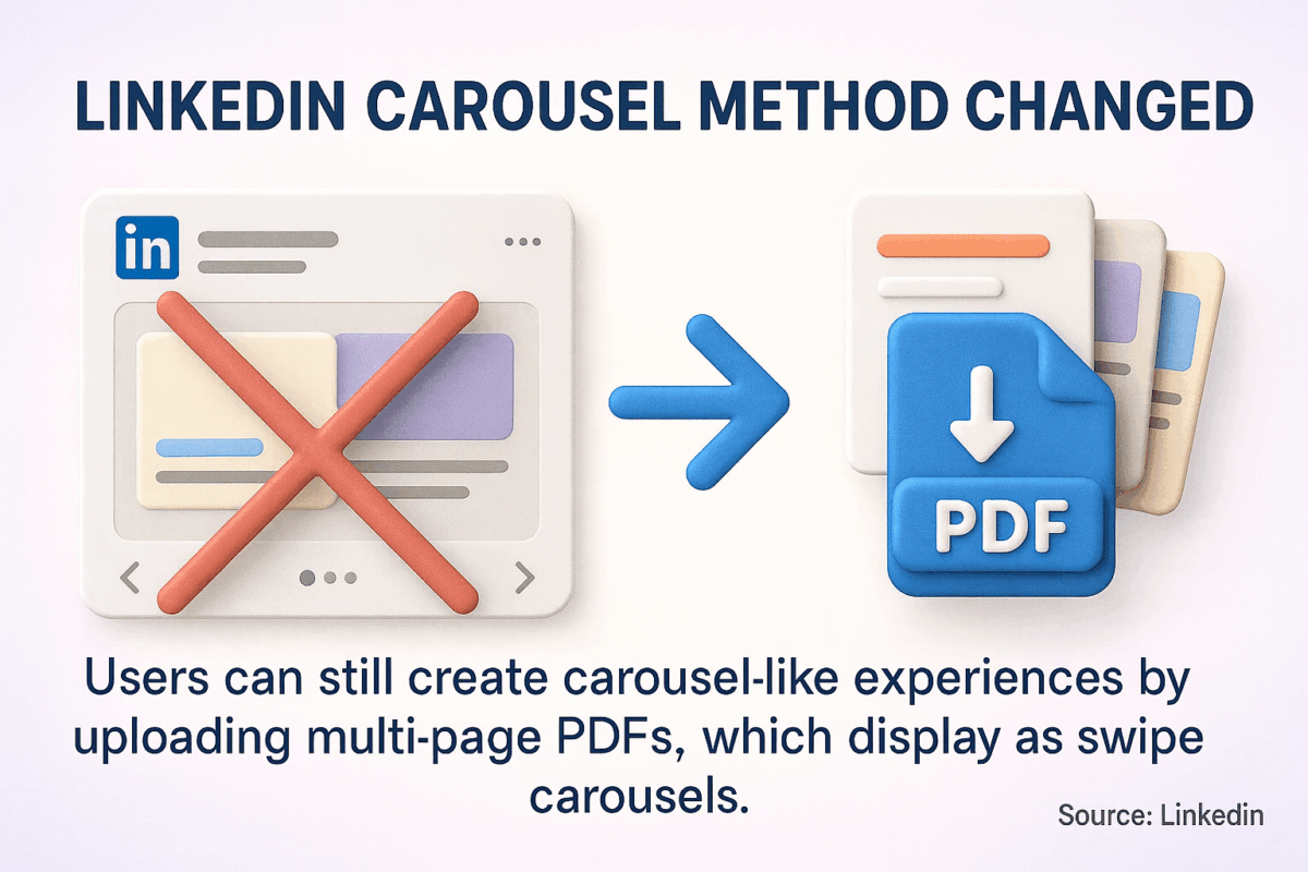 In 2024, LinkedIn discontinued native carousel posts for organic content—use multi-page PDFs to create swipeable carousels.