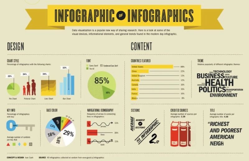 Infographics Examples