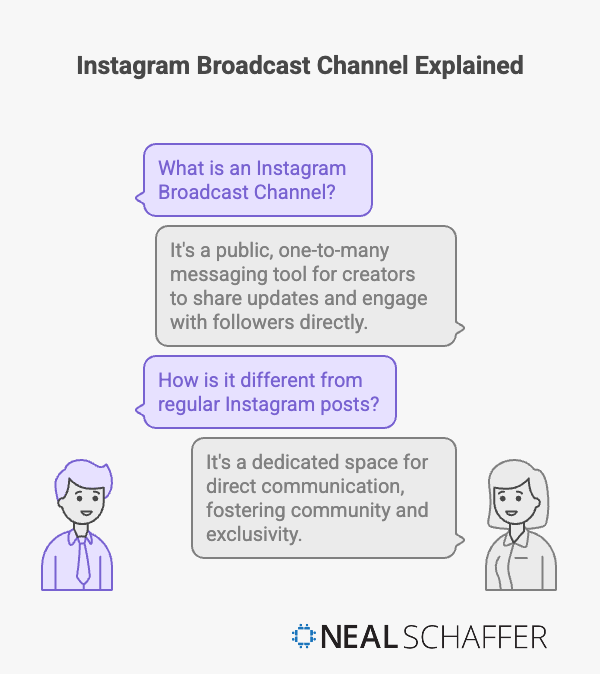 Instagram Broadcast Channel explained