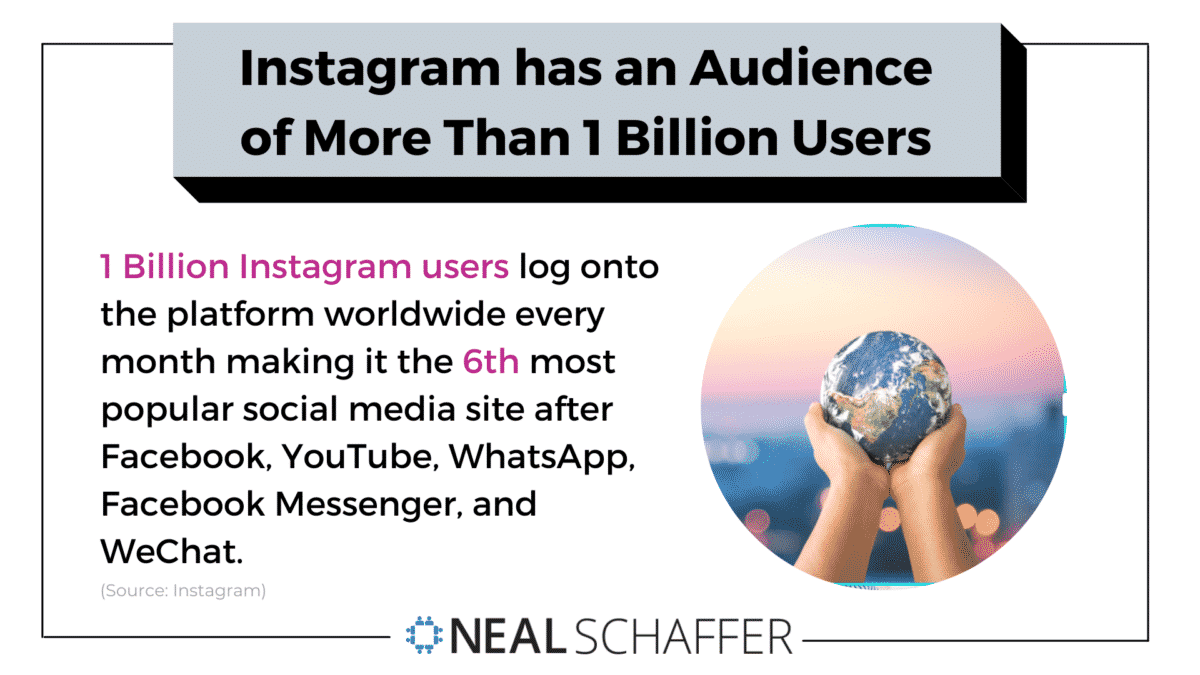 Instagram: age distribution of global audiences 2023