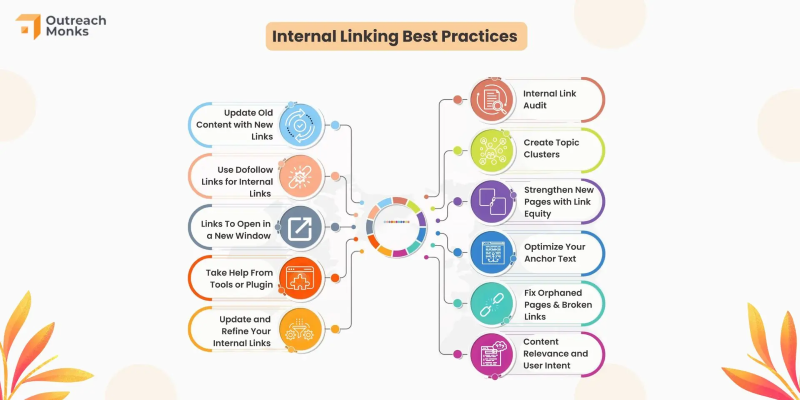 Internal Linking Best Practices