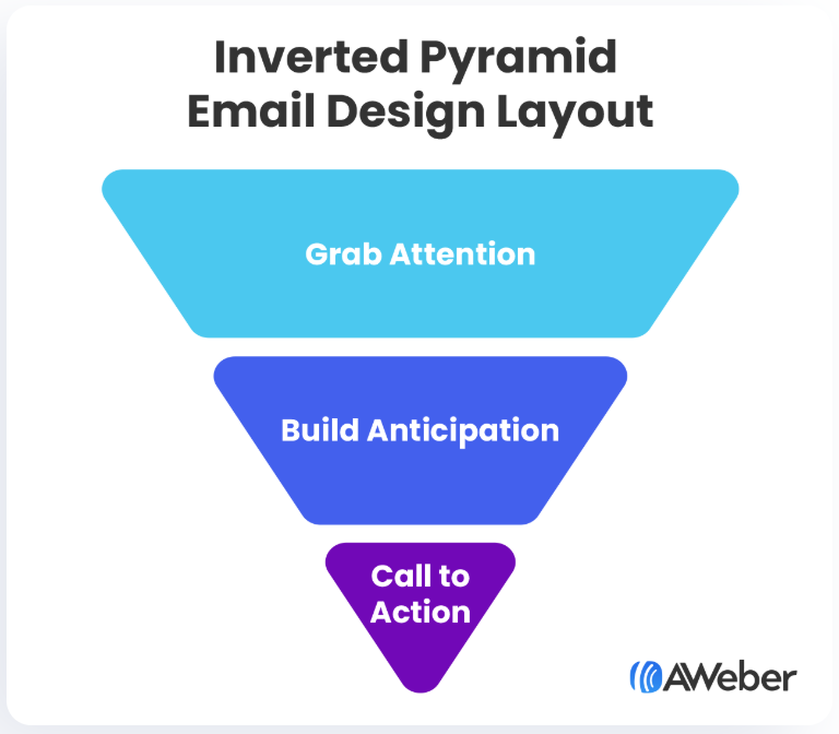 Inverted Pyramid Email Design Layout