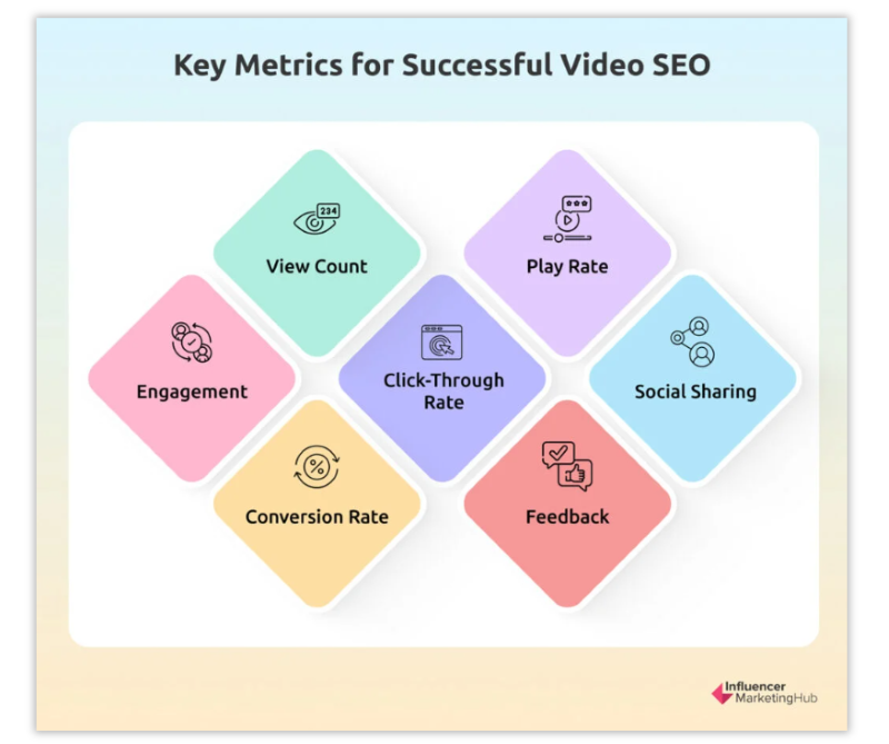 Key metrics for successful Video SEO