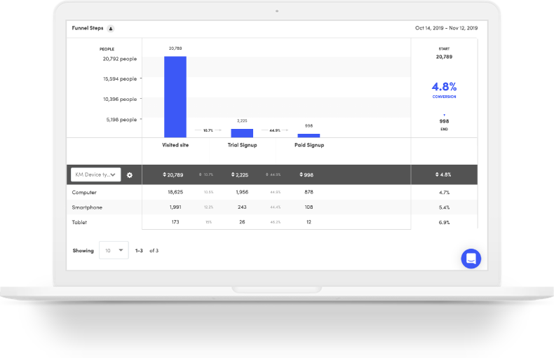 Kissmetrics