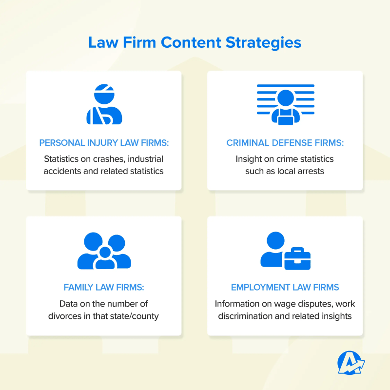Law Firm Content Strategues