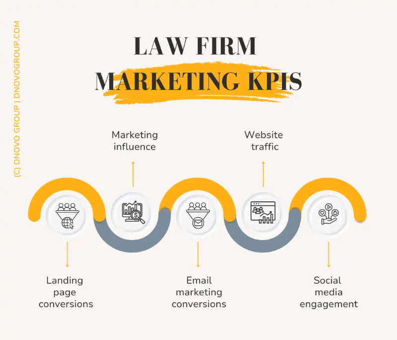 Law Firm Marketing KPIs