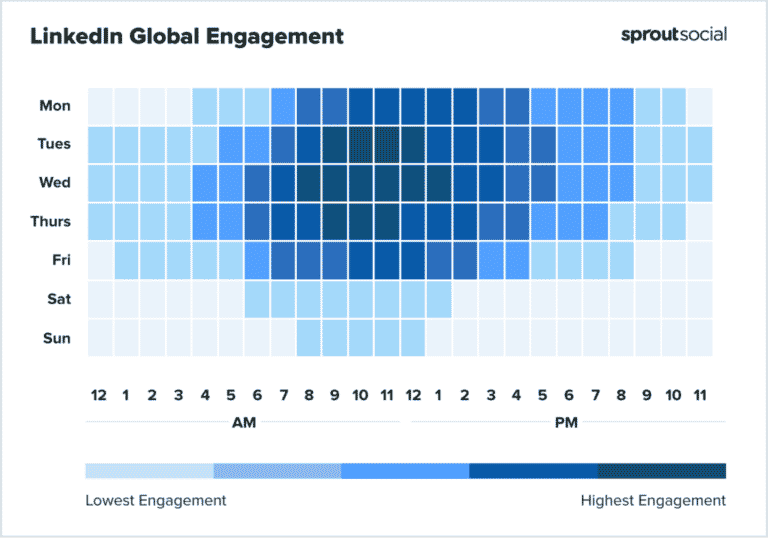 When is the Best Time to Post on LinkedIn in 2026?