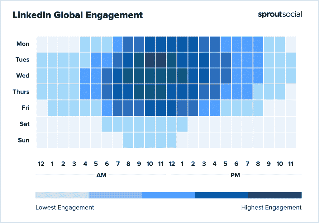 The Best Time to Post on TikTok in 2024 (With Heat Map)