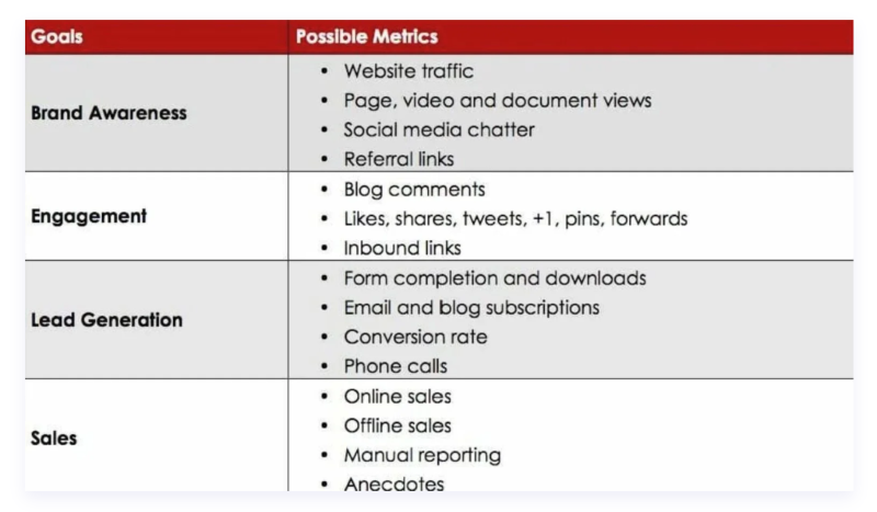 Metrics to Track for Blog Marketing