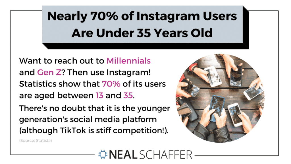 Instagram Statistics for 2025: 31 Stats You Need to Know and Why