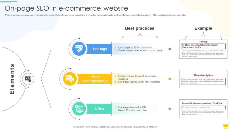 On-page SEO in E-commerce Website