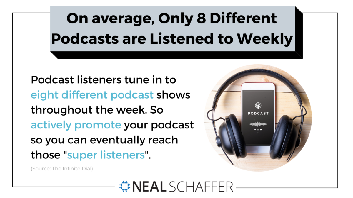 Listener Numbers, Contacts, Similar Podcasts - 5 minute podcast