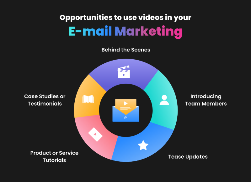 Opportunities to Use Videos in Your Email marketing