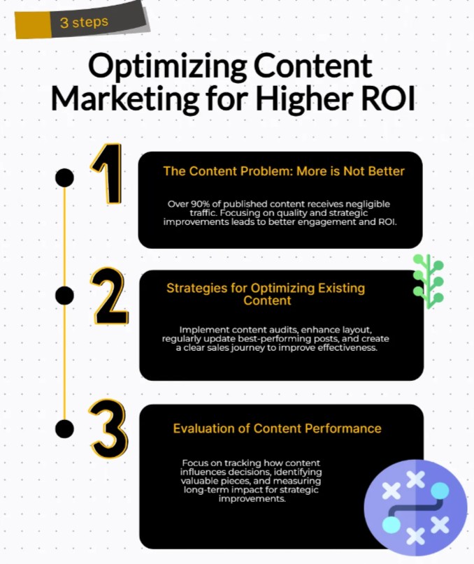 Optimizing Content for Higher ROI