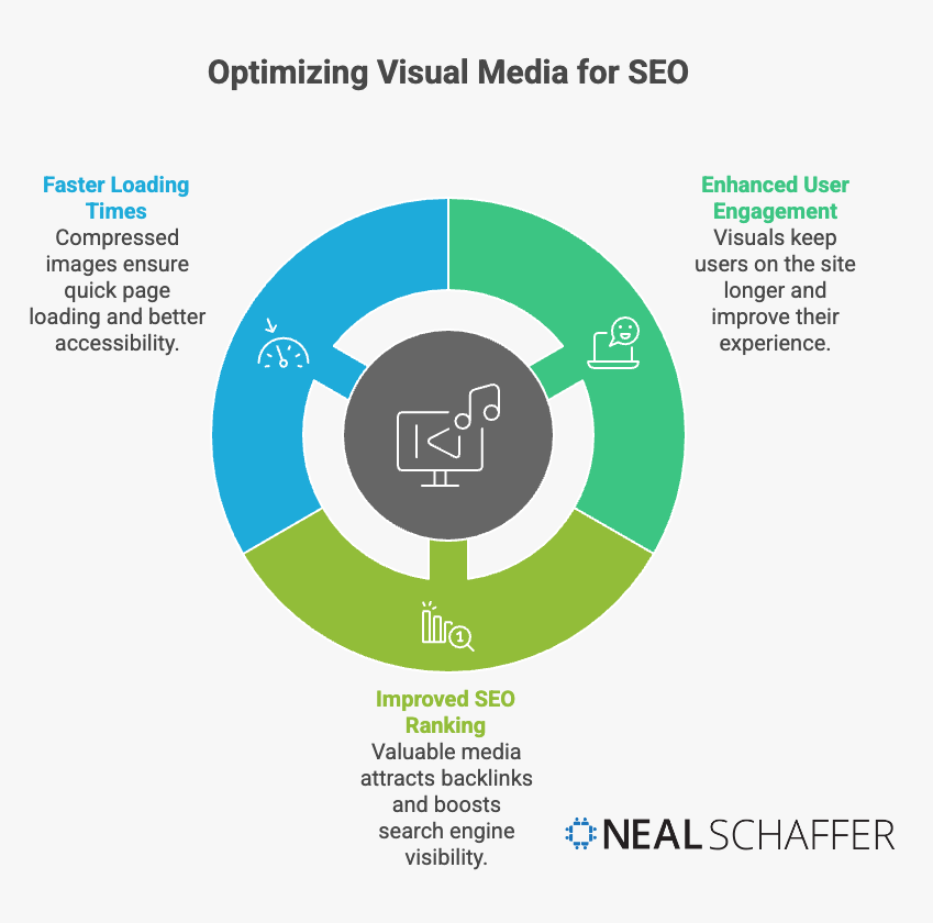 optimizing visual media for SEO infographic