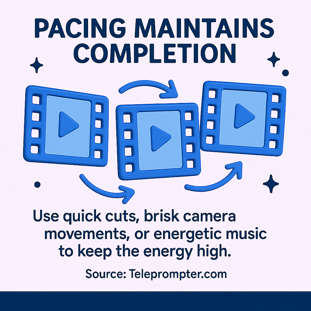 Illustration titled ‘Pacing Maintains Completion’ with three blue video icons connected by arrows, highlighting that consistent pacing and visual changes improve video completion rates, source Teleprompter.com