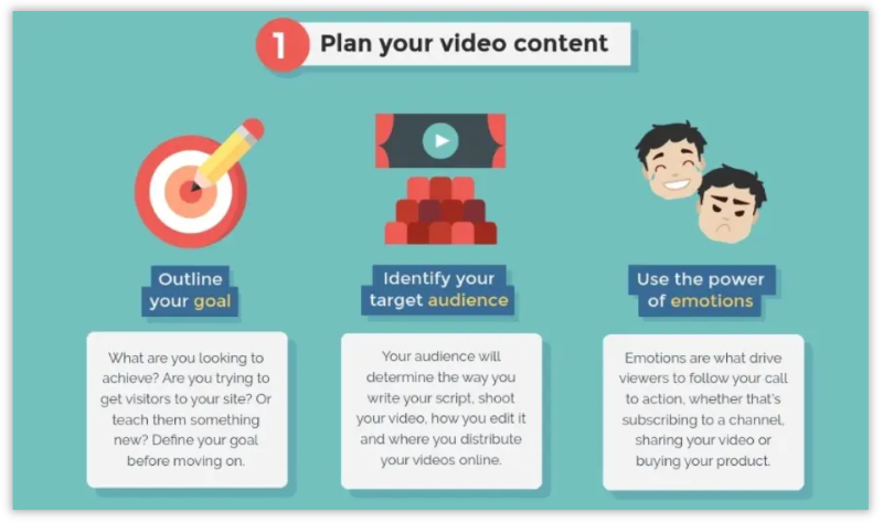 Plan Your Video Content