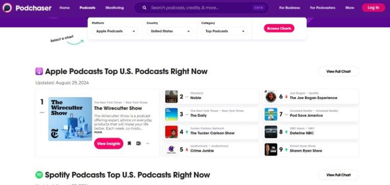 Discover the 8 Best Sites for Checking Podcast Rankings