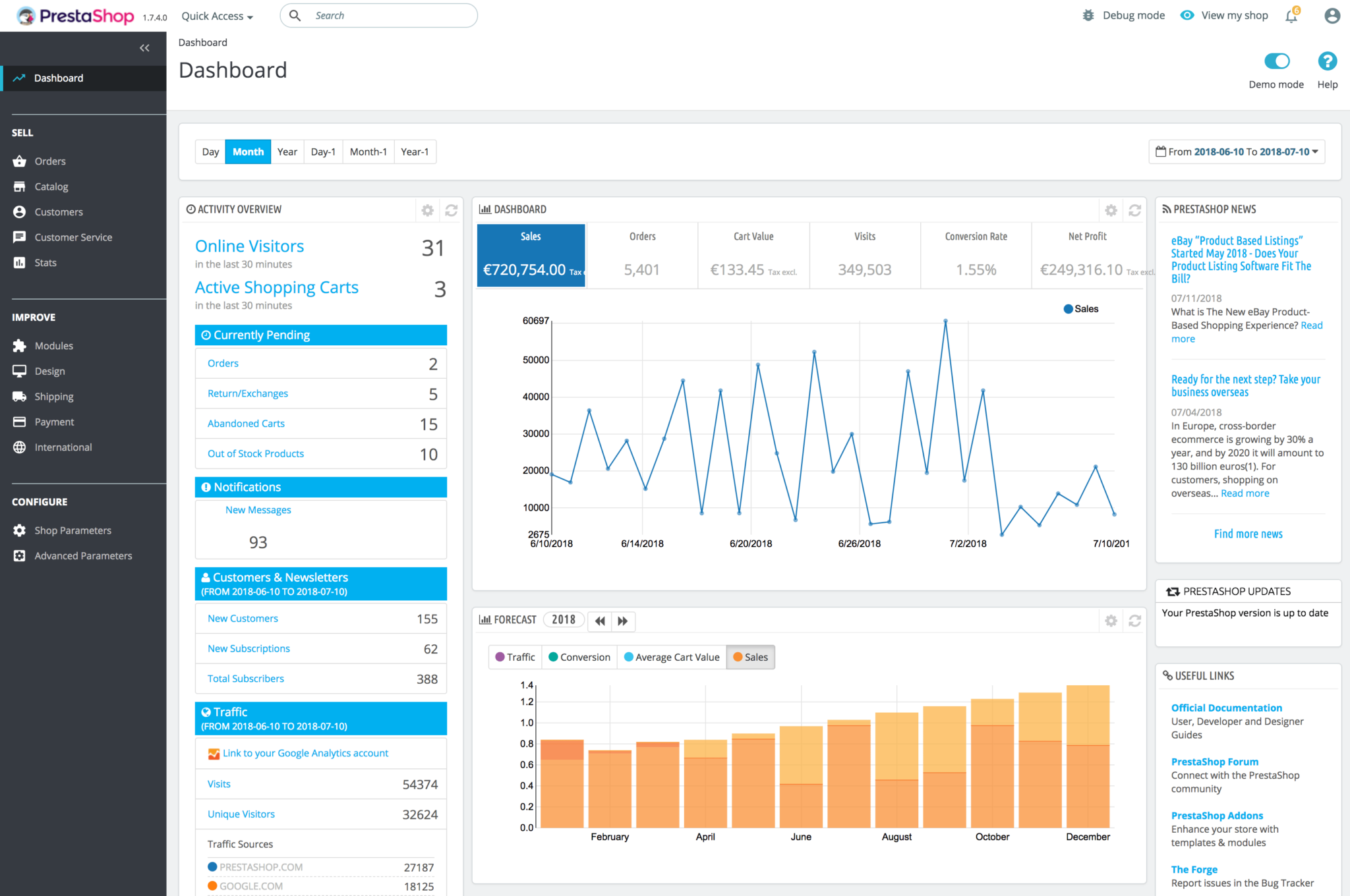 15 Best Ecommerce CMS Platforms (2026) | Compare Features