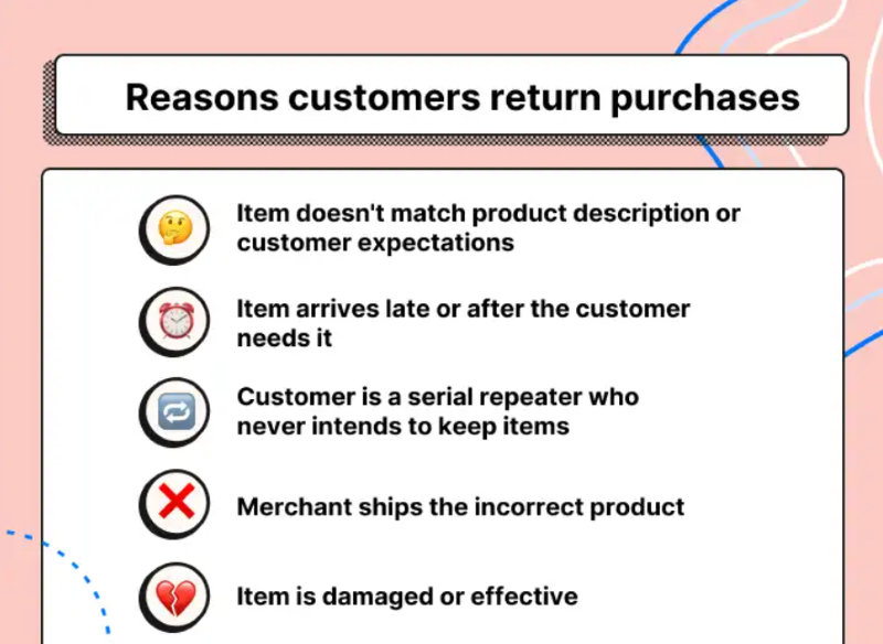 Reasons Customer Return Purchases
