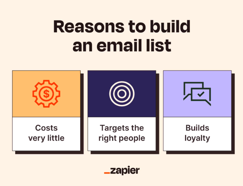 Reasons to Build An Email List