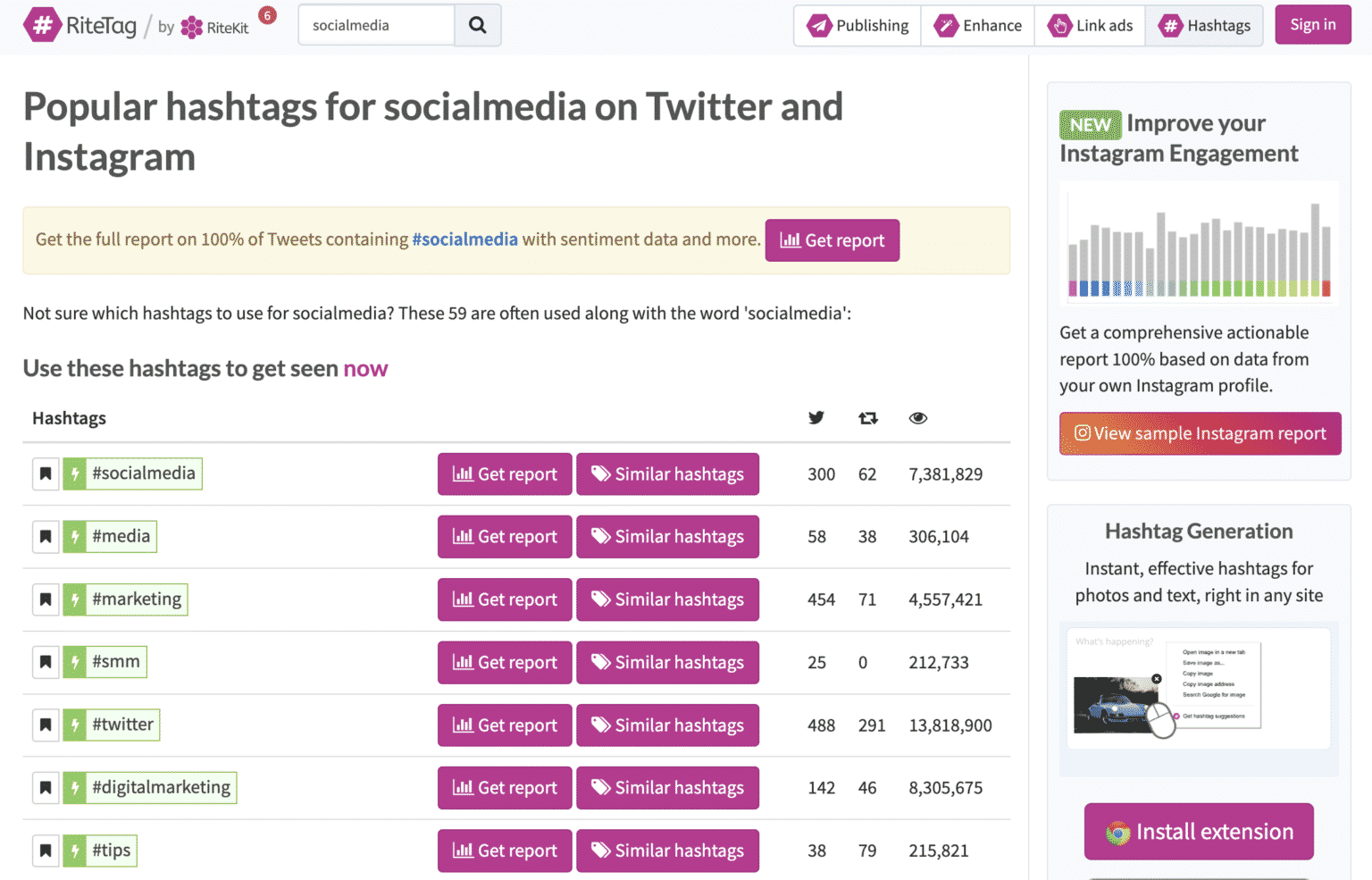 Twitter Hashtag Search The Definitive Guide