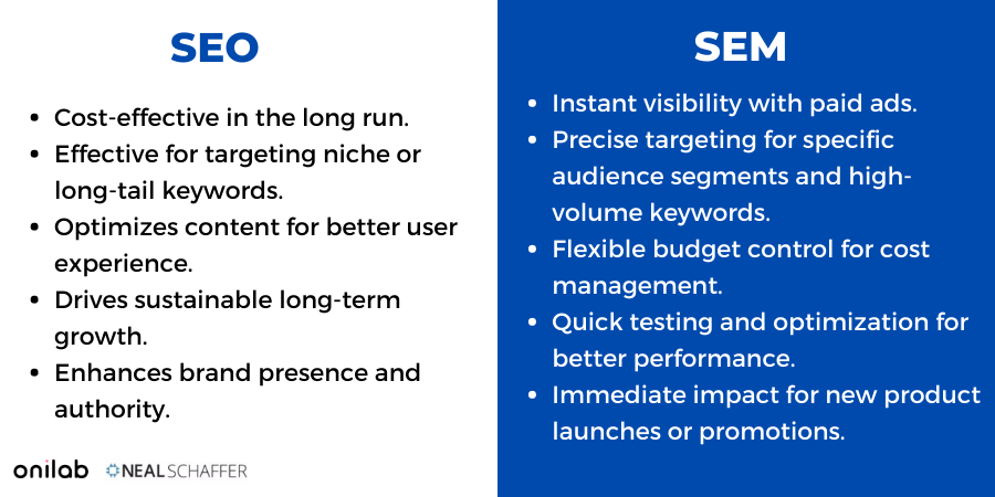 Google Chrome - What Is It? Definition  SEO / SEM Agency: Delante SEO/SEM  Glossary