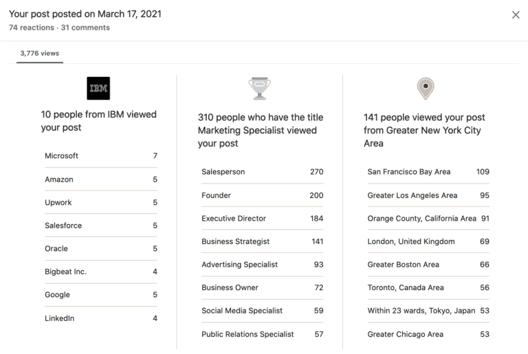 LinkedIn Analytics: 11 Metrics to Measure Your LinkedIn ROI