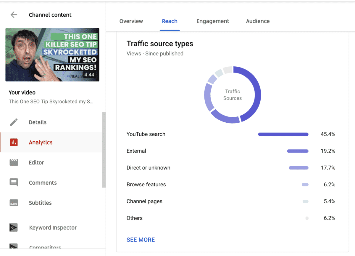 exemple de types de sources de trafic vidéo youtube