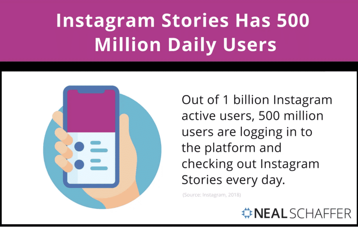 Instagram stories compte 500 millions d'utilisateurs quotidiens