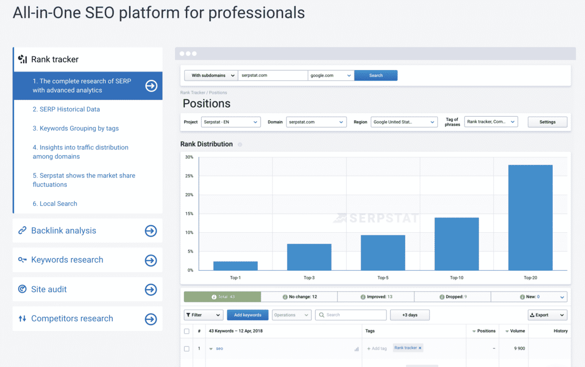 Serpstat tudo em uma plataforma de SEO para profissionais