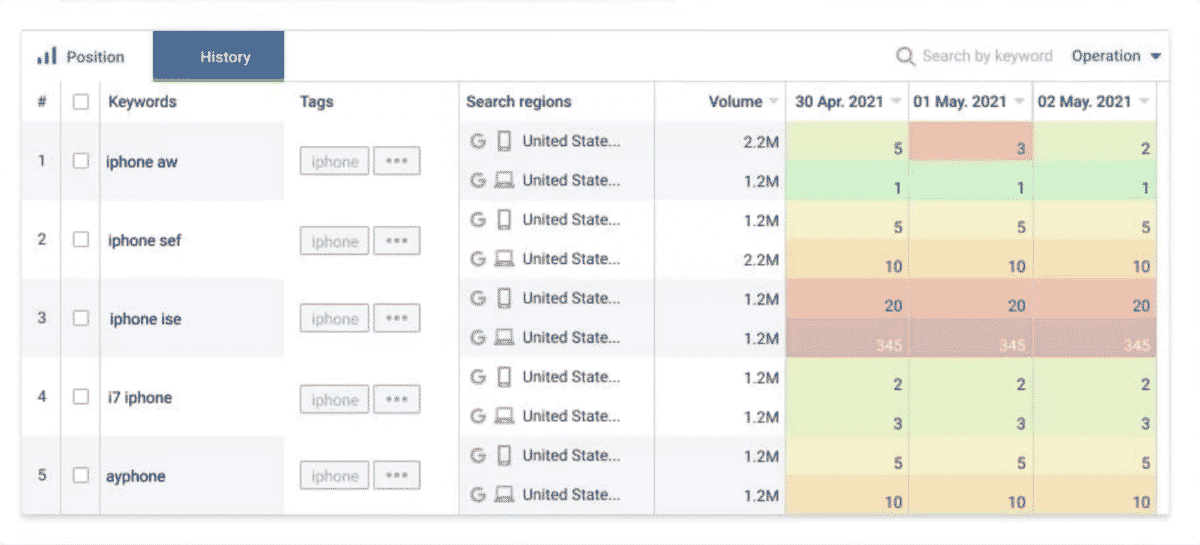 SEO Checklist: 41 Tips to Optimize Your Website