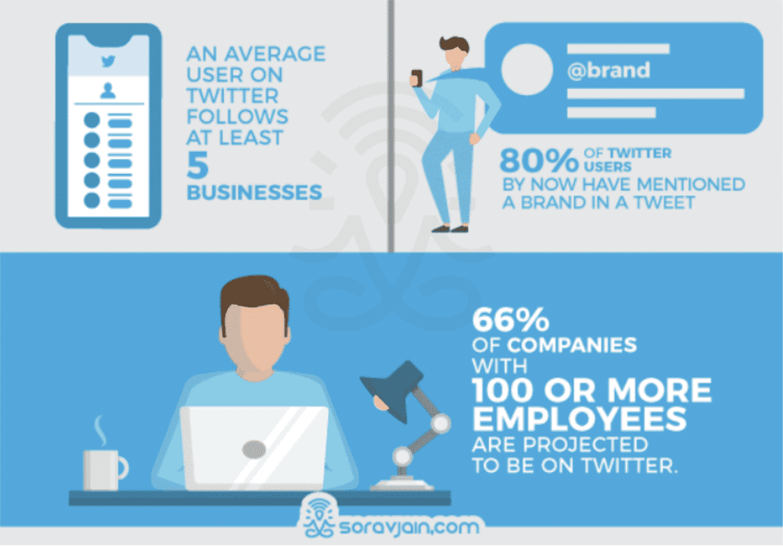 Twitter User Statistics for 2024 Top 21 to Guide Your Marketing