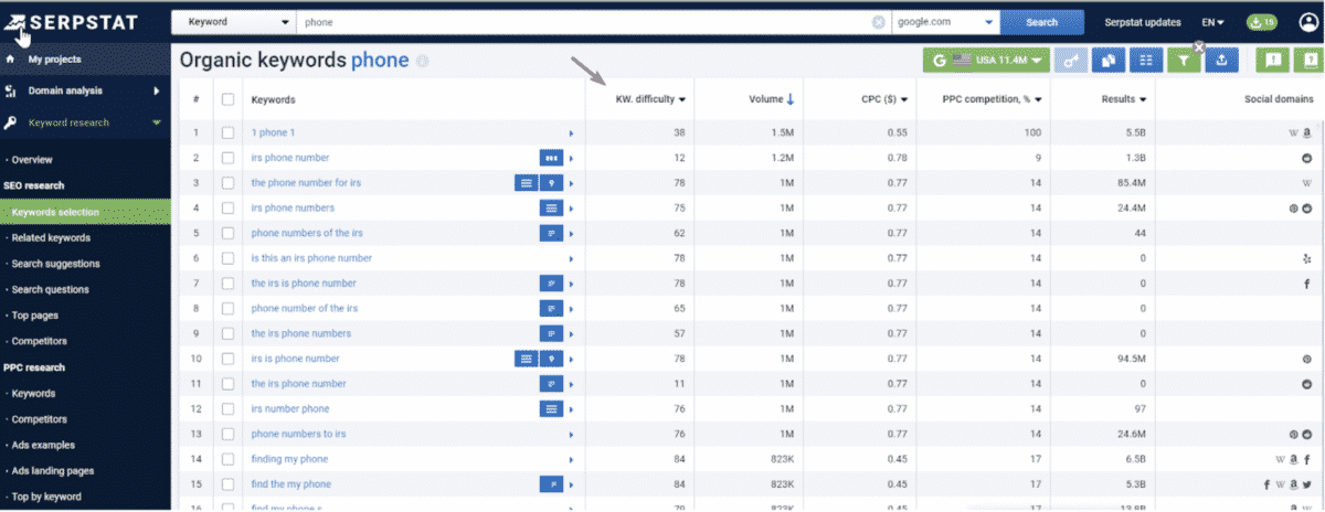 Check the Competitive Difficulty of Your Keywords inside Serpstat