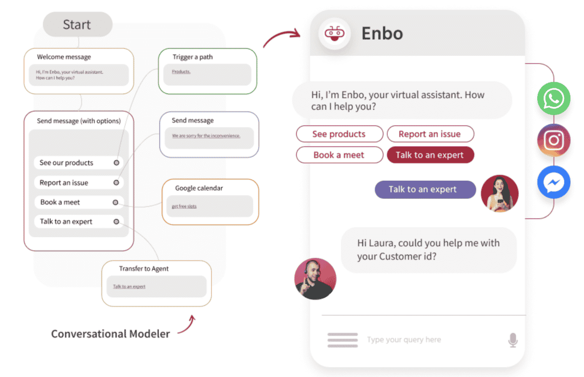 Engati bot creation flow