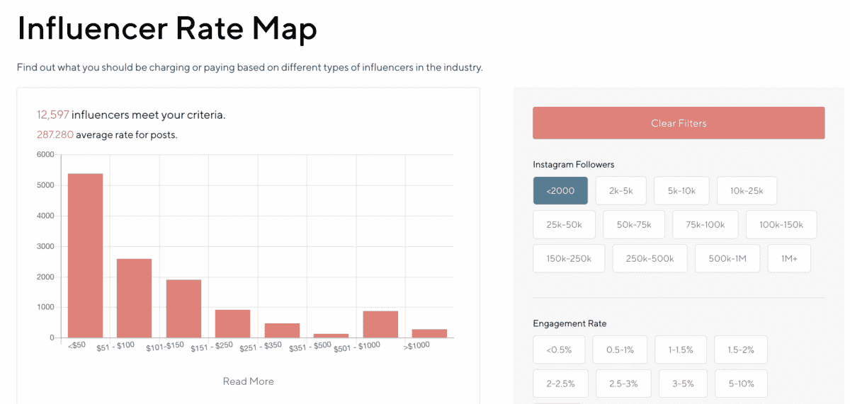 influence.co influencer rate map