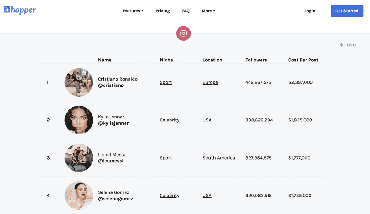 hopper instagram rich list