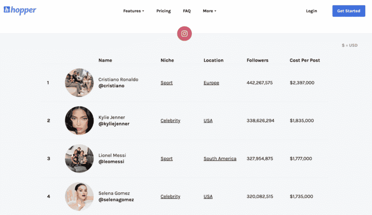 How Much Do Instagram Influencers Make? It Depends on These Factors.