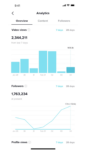 9 Proven Ways How To Grow Your TikTok Account