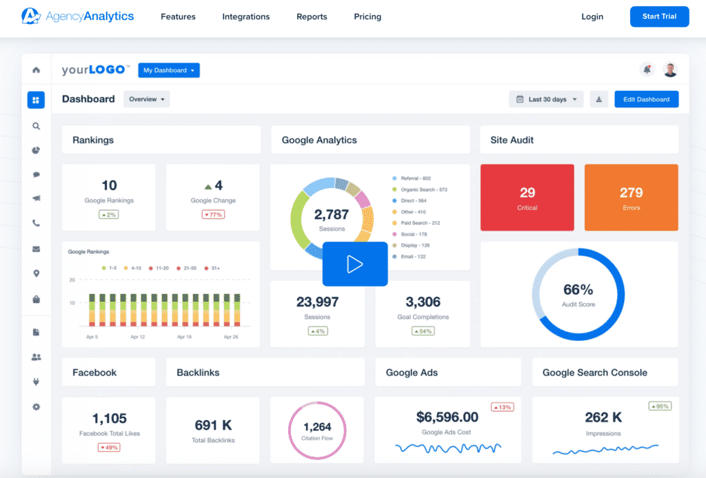 The 19 Most Powerful Social Media Dashboards You Should Know
